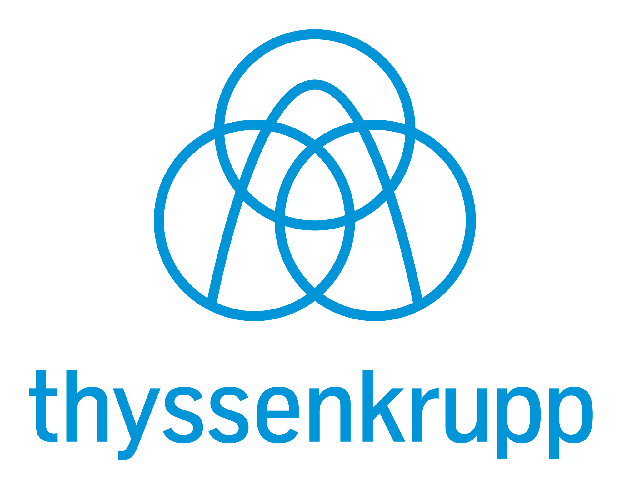 thyssenkrupp thyssenkrupp